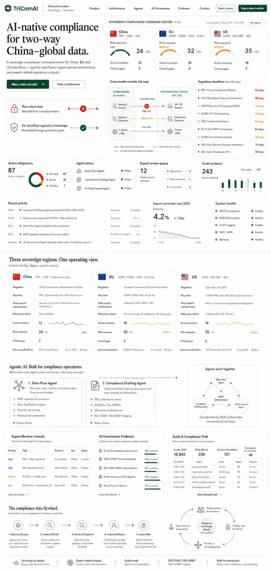 TriComAI in-environment compliance command center